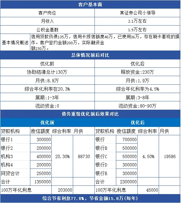 廣州個人負債優(yōu)化指南：避免以貸養(yǎng)貸，實現(xiàn)低成本債務(wù)優(yōu)化 